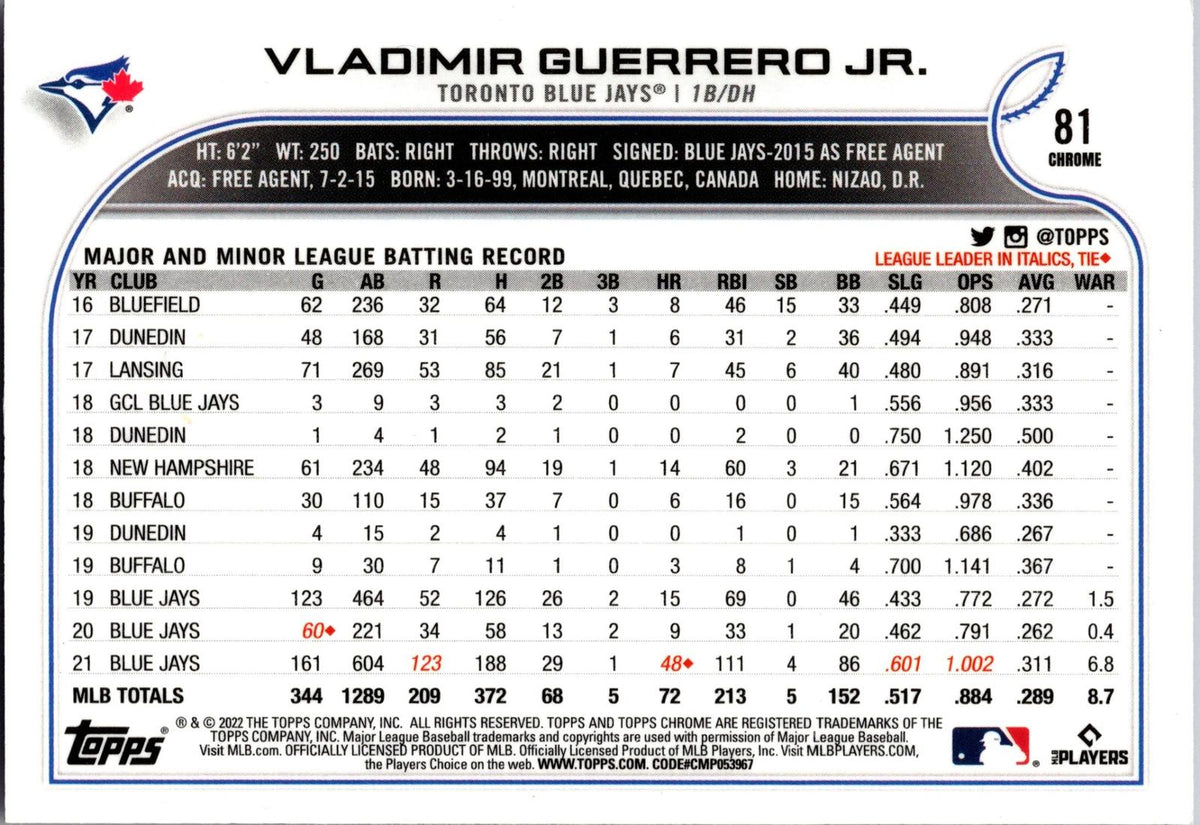 2022 Topps Chrome #81 Vladimir Guerrero Jr. Pink Refractor