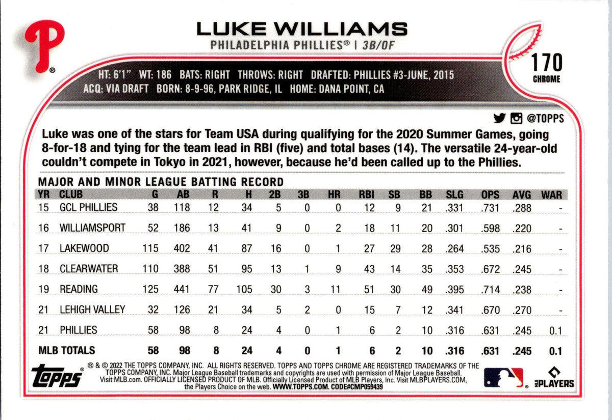 2022 Topps Chrome Sonic #170 Luke Williams