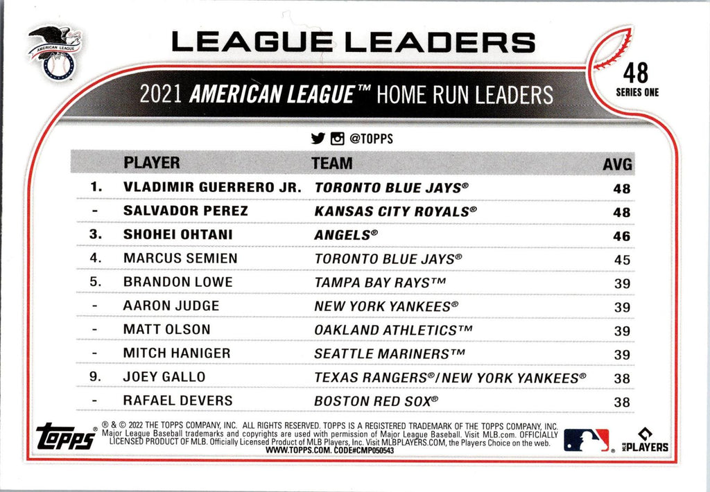 2022 Topps 1st Edition #48 AL HR Leaders (Guerrero Jr. / Perez /Ohtani)