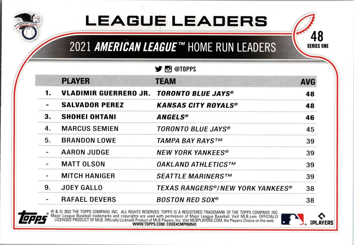 2022 Topps 1st Edition #48 AL HR Leaders (Guerrero Jr. / Perez /Ohtani)