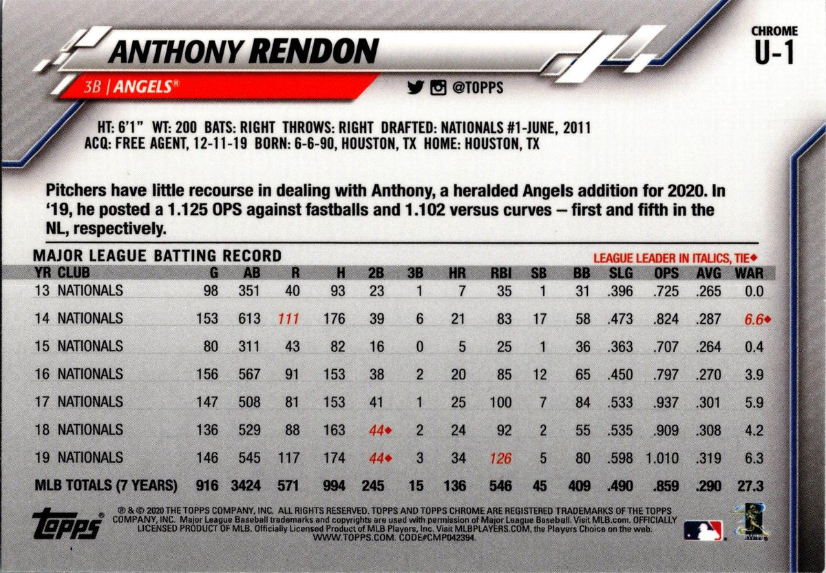 2020 Topps Chrome Update #U-1 Anthony Rendon