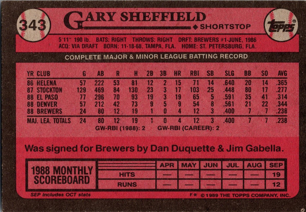 1989 Topps #343a Gary Sheffield : Smaller gap between hat/Future Stars header