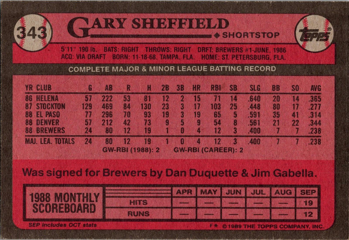 1989 Topps #343a Gary Sheffield : Smaller gap between hat/Future Stars header