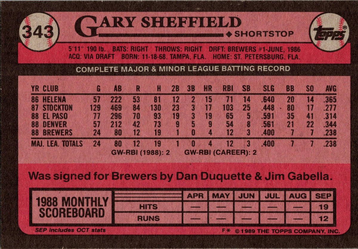 1989 Topps #343b Gary Sheffield : Larger gap between hat and Future Stars header