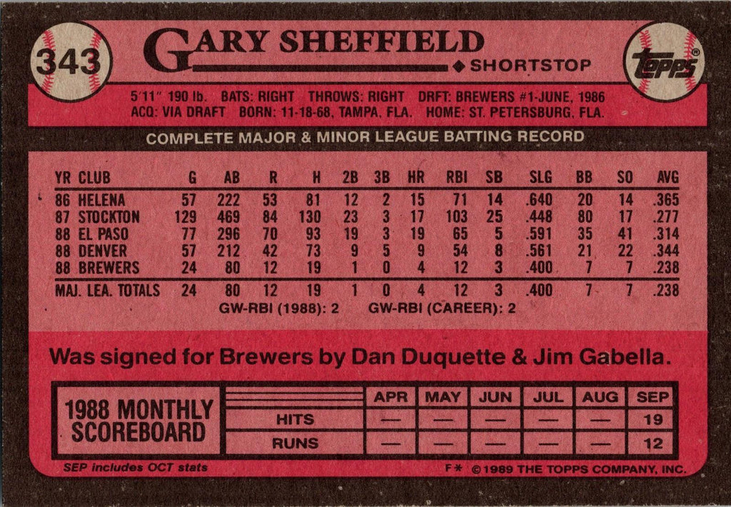 1989 Topps #343b Gary Sheffield : Larger gap between hat and Future Stars header