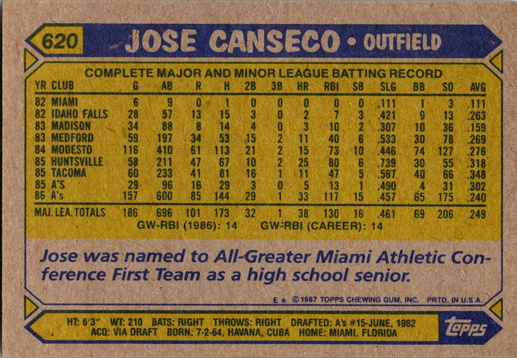 1987 Topps #620 Jose Canseco