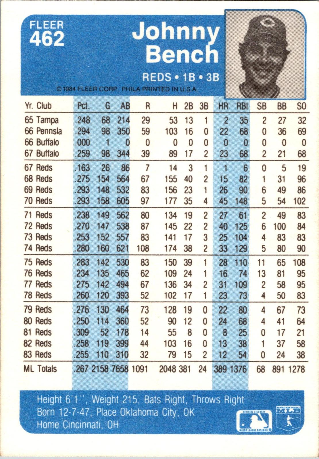 1984 Fleer #462 Johnny Bench
