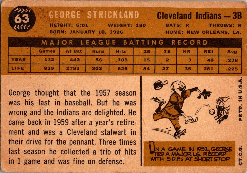 1960 Topps #63 George Strickland