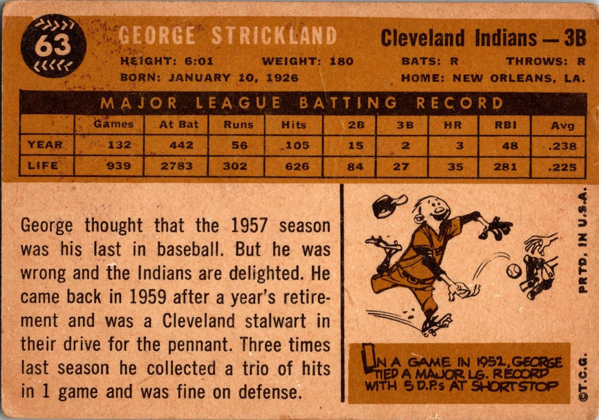 1960 Topps #63 George Strickland