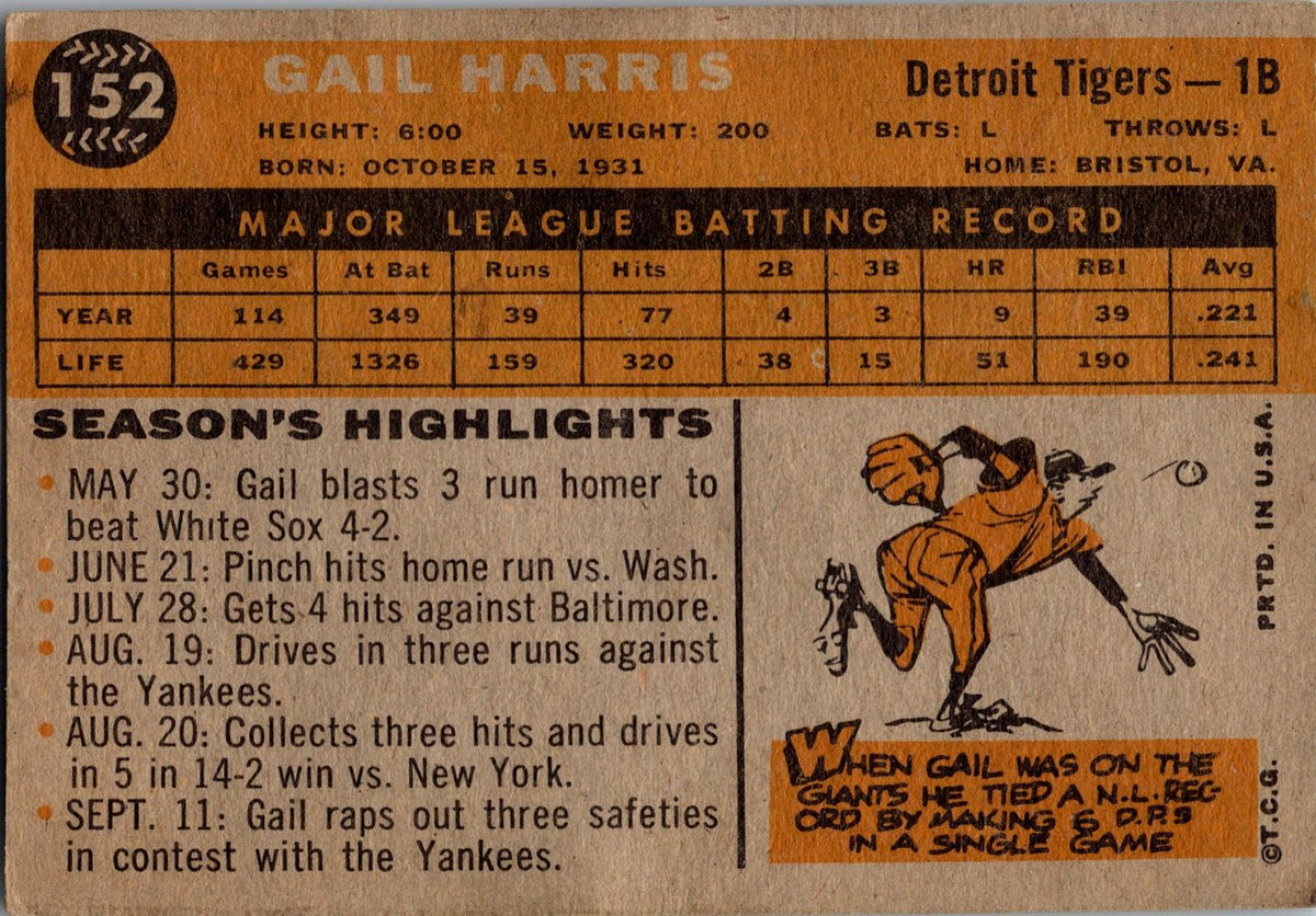 1960 Topps #152 Gail Harris
