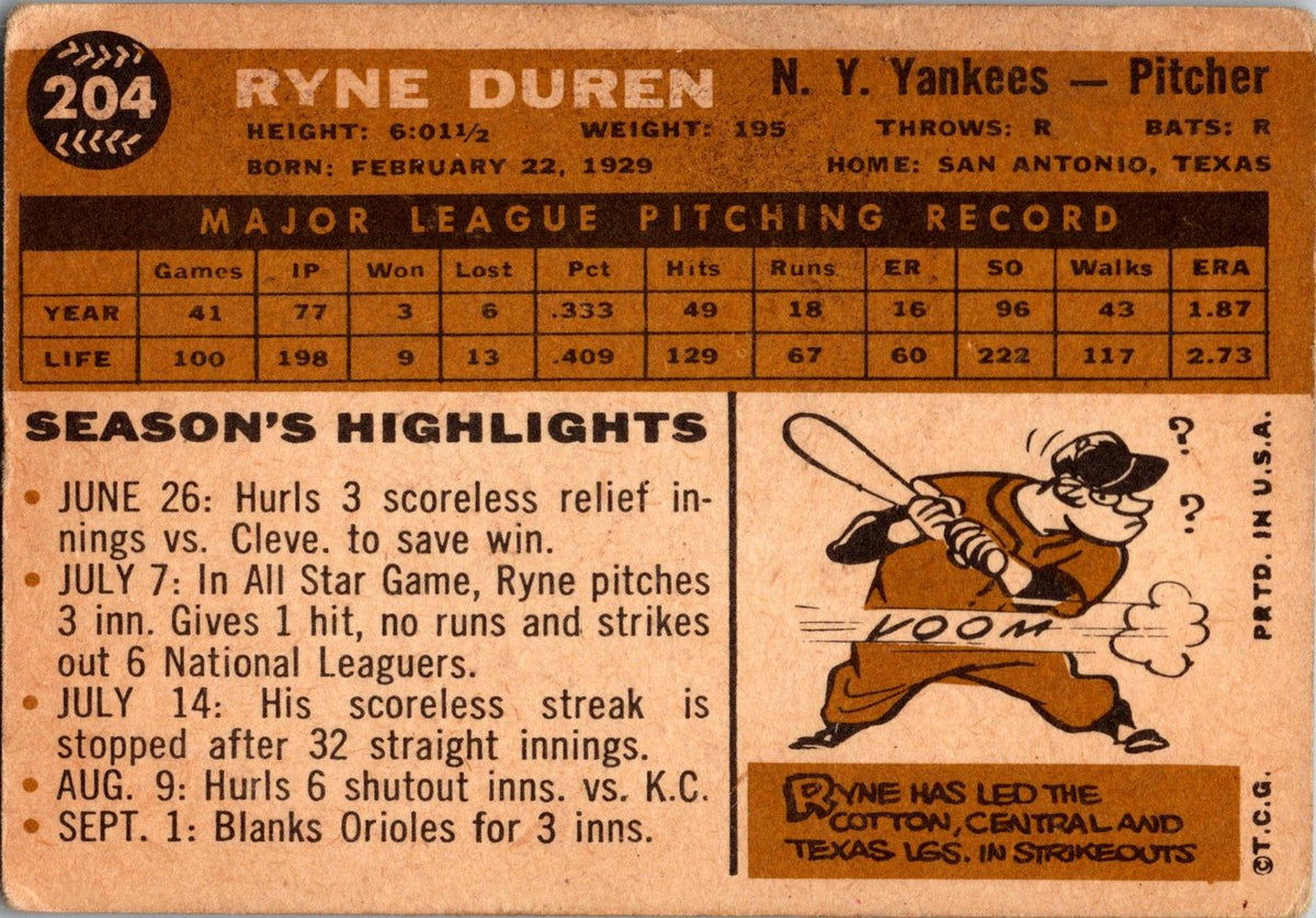 1960 Topps #204 Ryne Duren