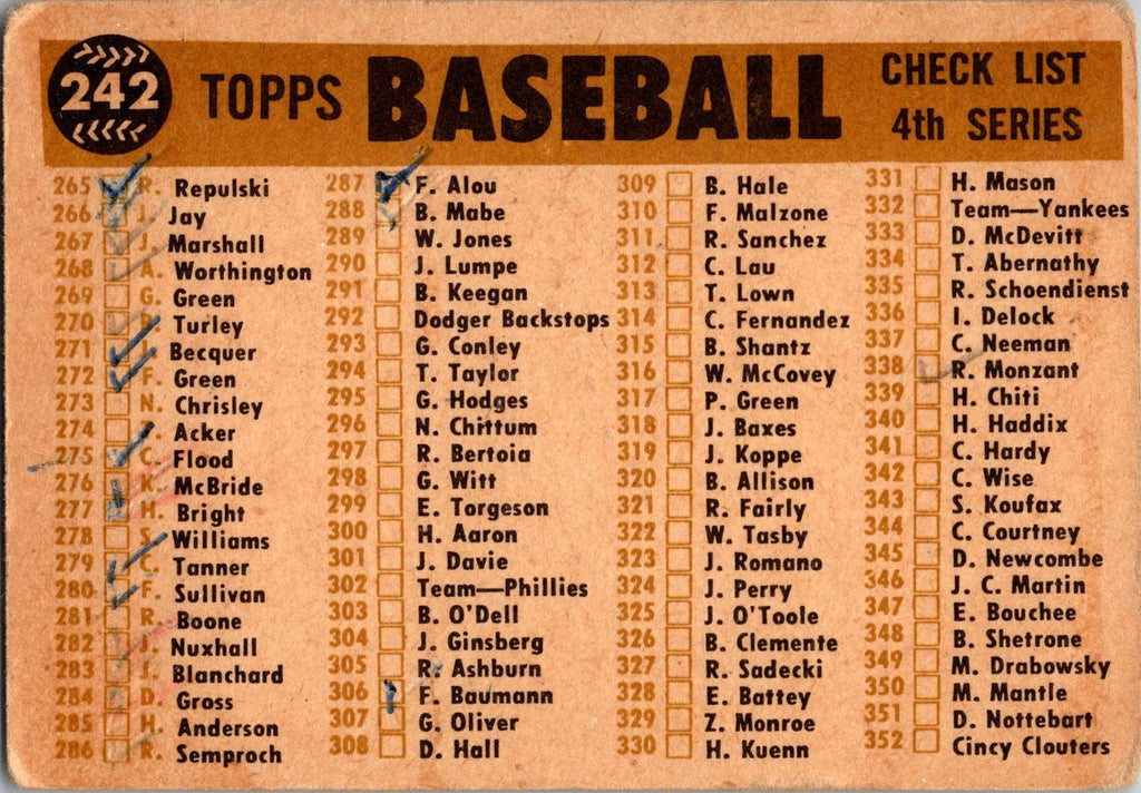 1960 Topps #242 St. Louis Cardinals
