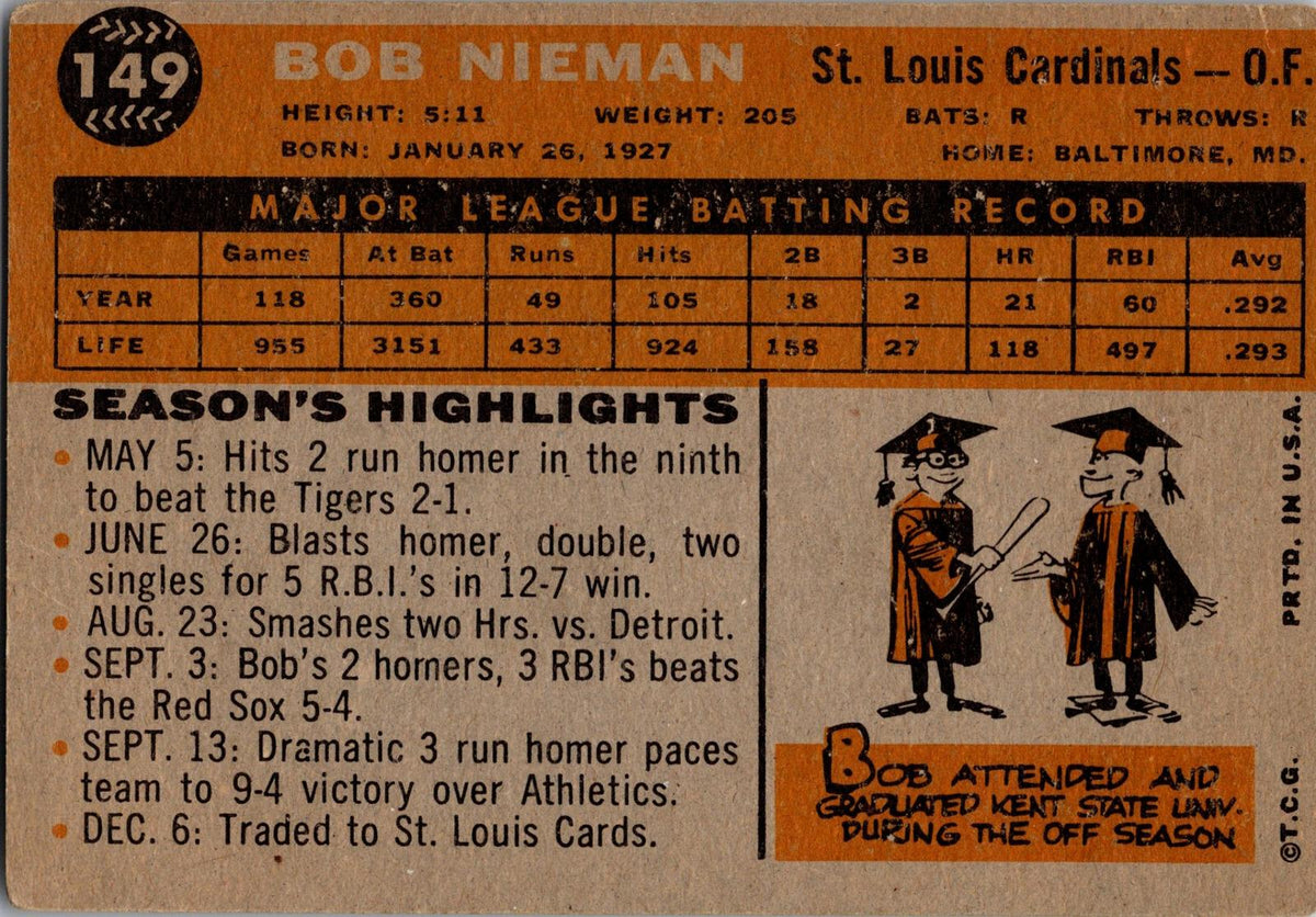 1960 Topps #149 Bob Nieman
