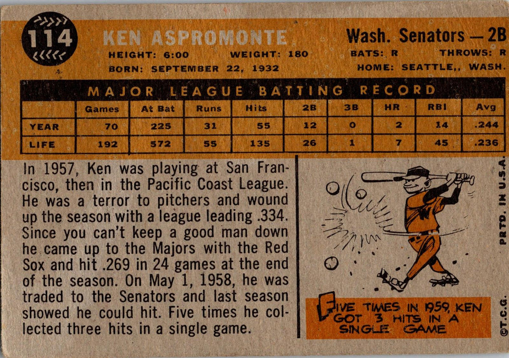1960 Topps #114 Ken Aspromonte