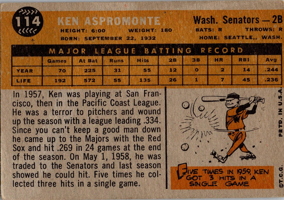 1960 Topps #114 Ken Aspromonte