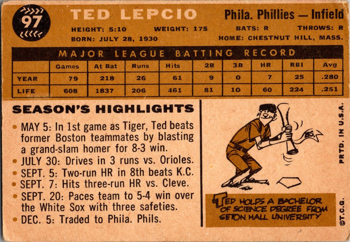 1960 Topps #97 Ted Lepcio