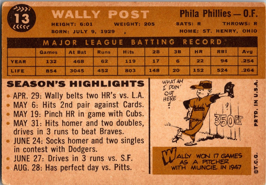1960 Topps #13 Wally Post