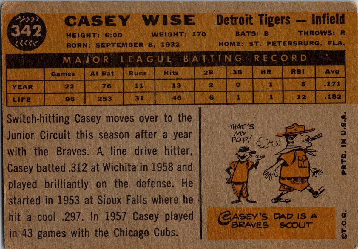 1960 Topps #342 Casey Wise