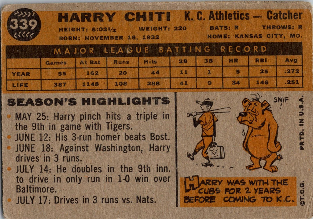 1960 Topps #339 Harry Chiti