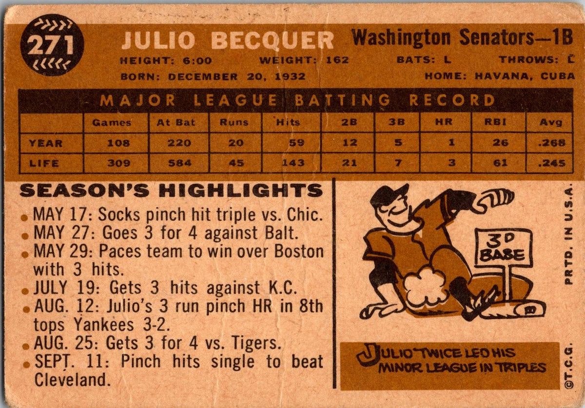 1960 Topps #271 Julio Becquer