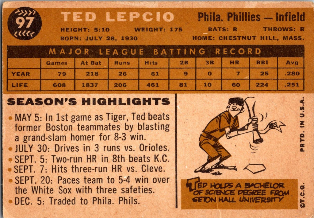 1960 Topps #97 Ted Lepcio