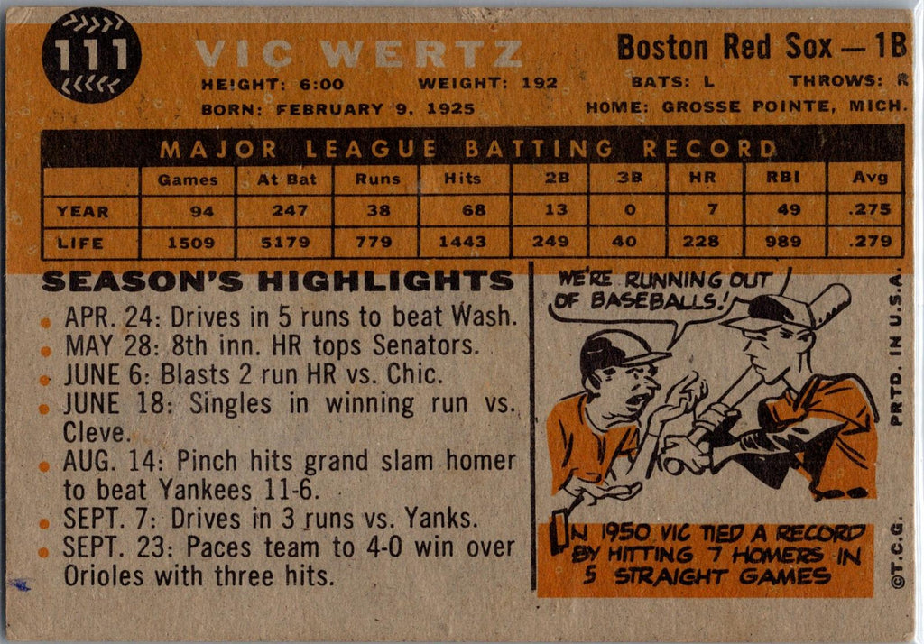 1960 Topps #111 Vic Wertz