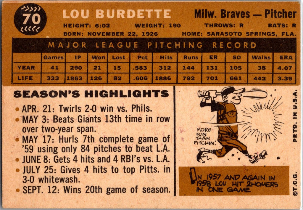 1960 Topps #70 Lew Burdette