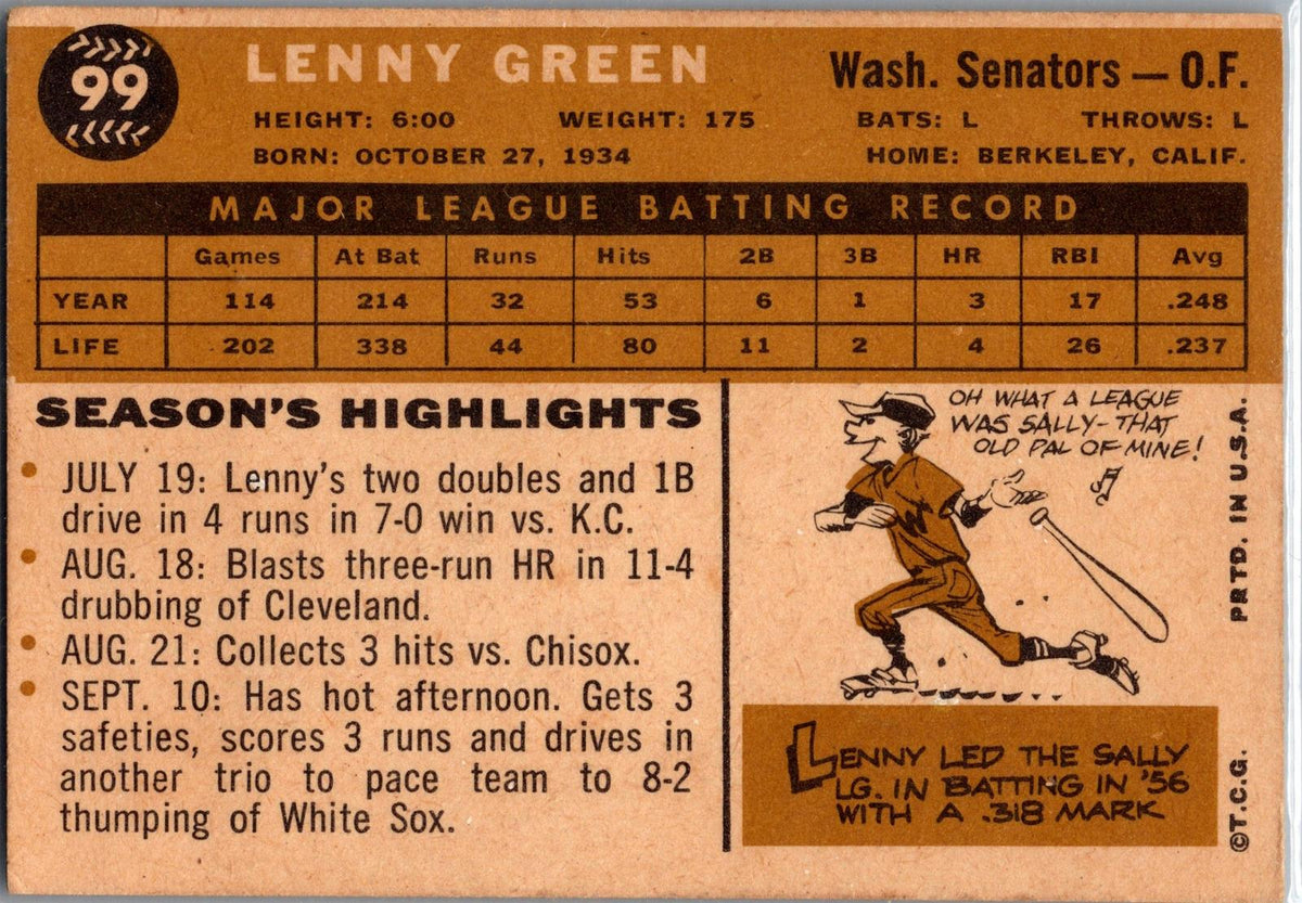 1960 Topps #99 Lenny Green