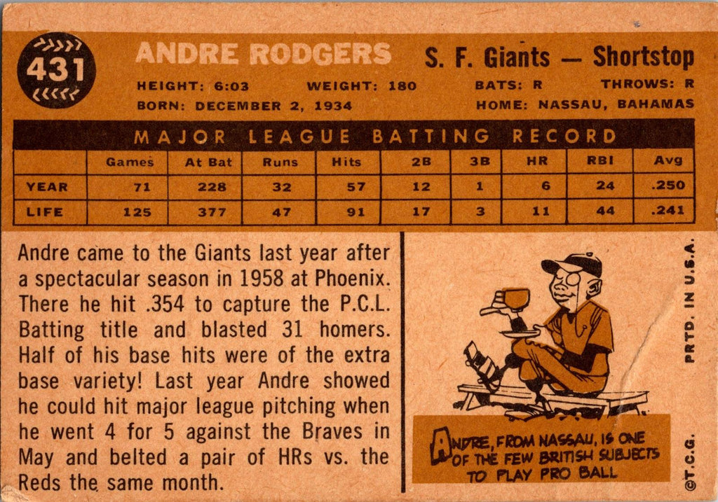 1960 Topps #431a Andre Rodgers : White back