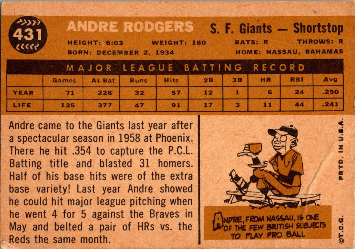 1960 Topps #431a Andre Rodgers : White back