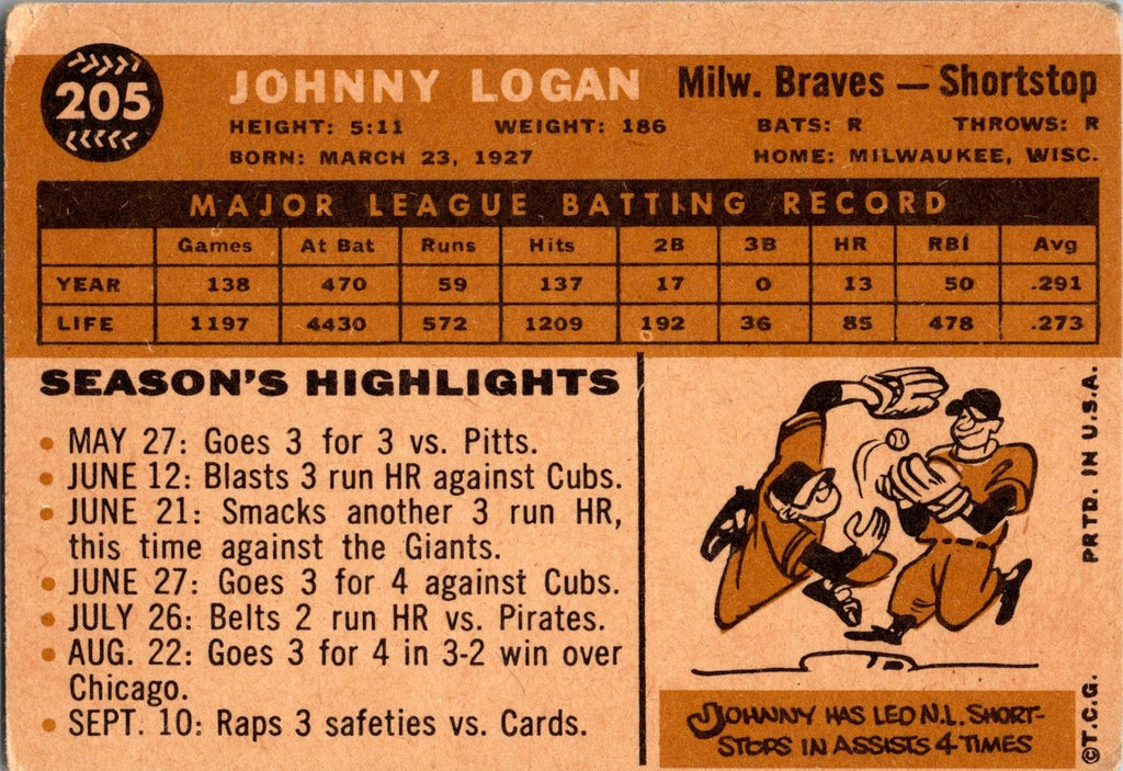 1960 Topps #205 Johnny Logan