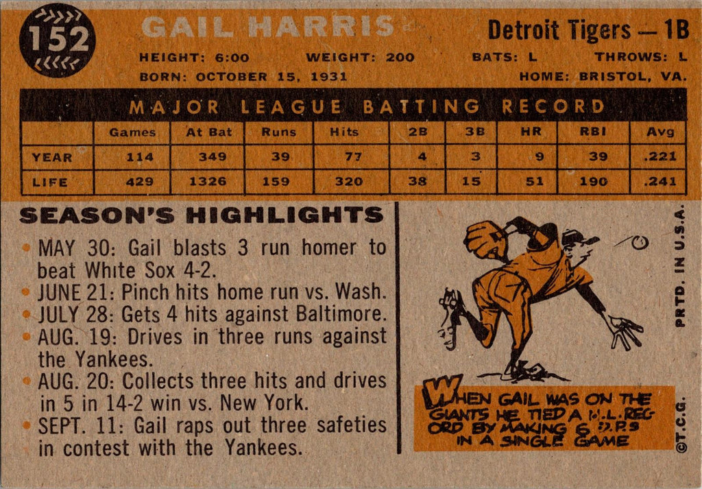 1960 Topps #152 Gail Harris