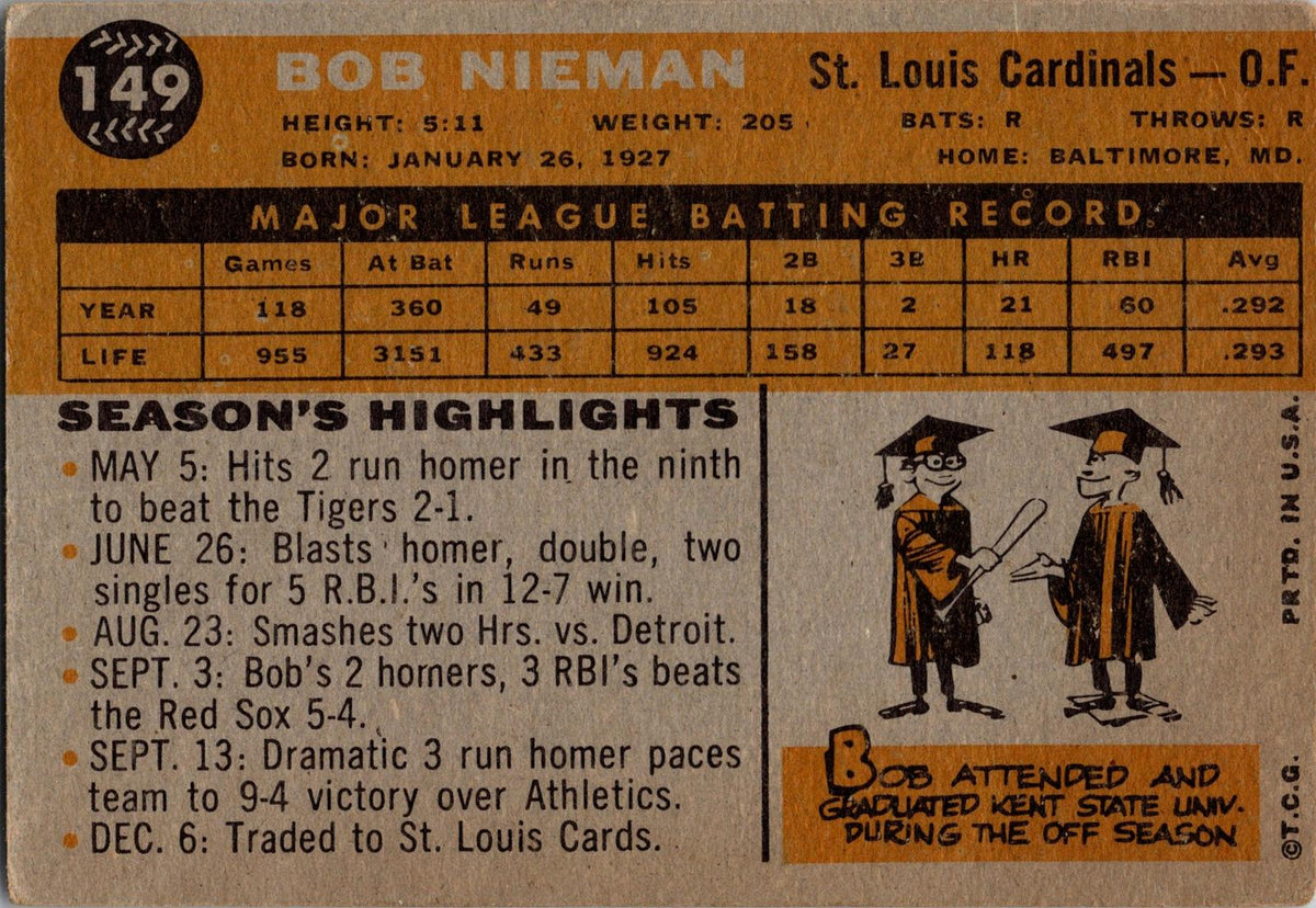 1960 Topps #149 Bob Nieman
