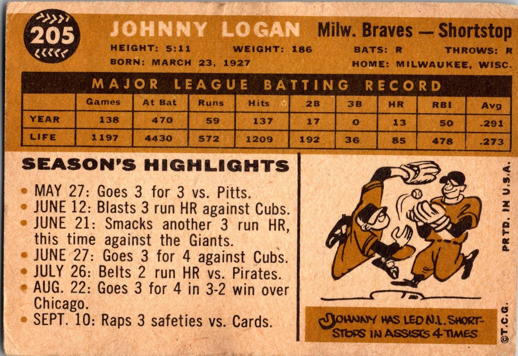 1960 Topps #205 Johnny Logan