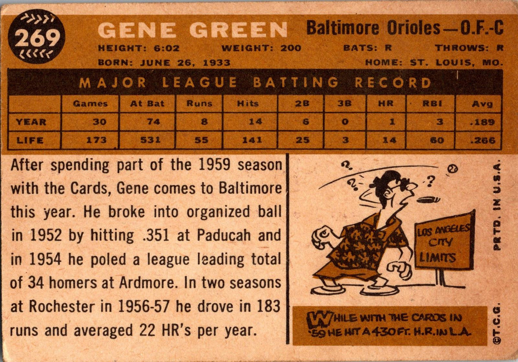 1960 Topps #269 Gene Green