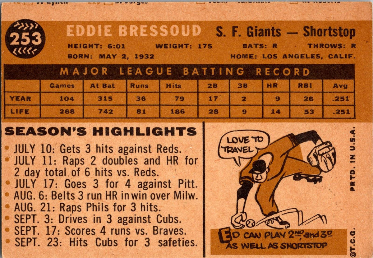 1960 Topps #253 Eddie Bressoud
