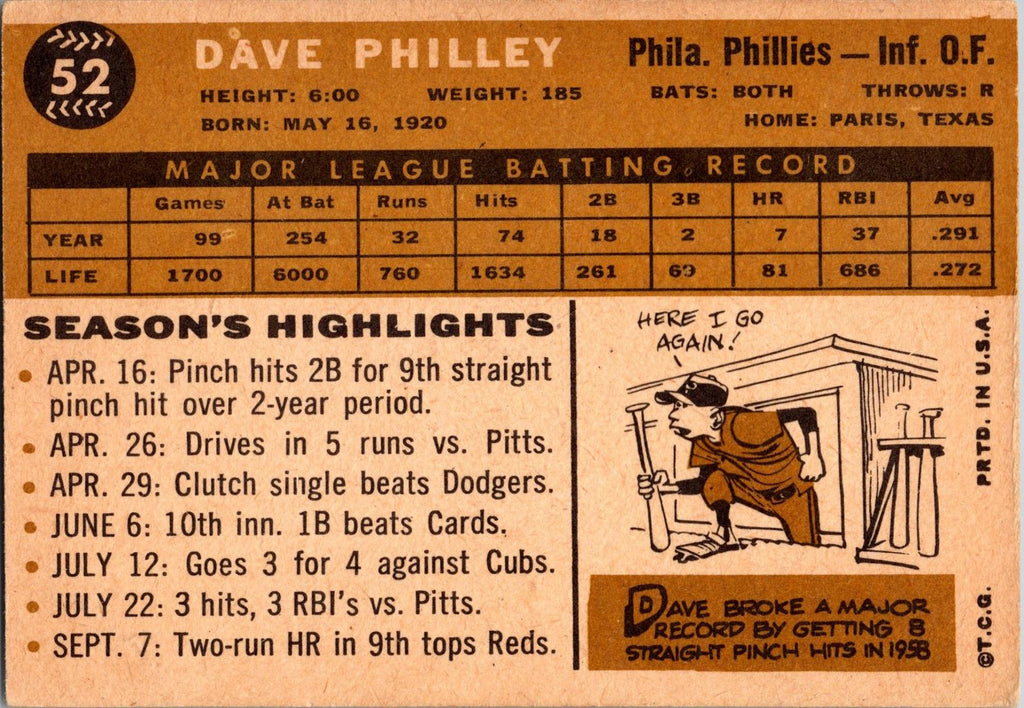 1960 Topps #52 Dave Philley