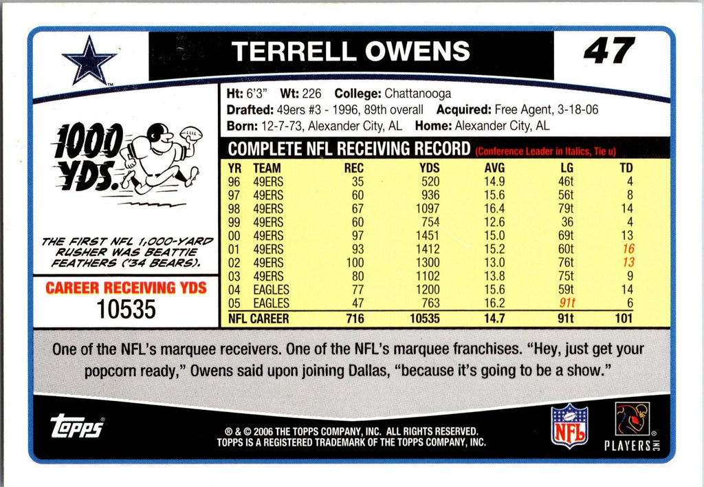 2006 Topps Dallas Cowboys #DAL9 Terrell Owens
