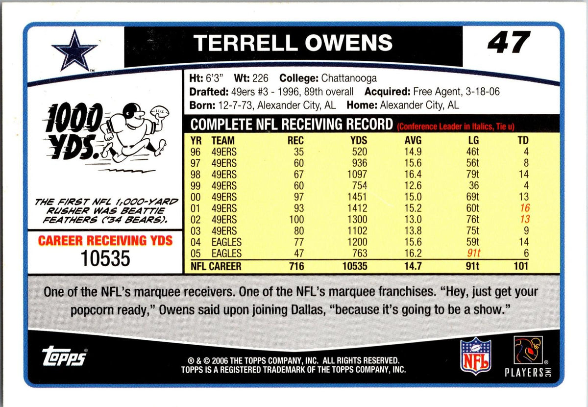 2006 Topps Dallas Cowboys #DAL9 Terrell Owens