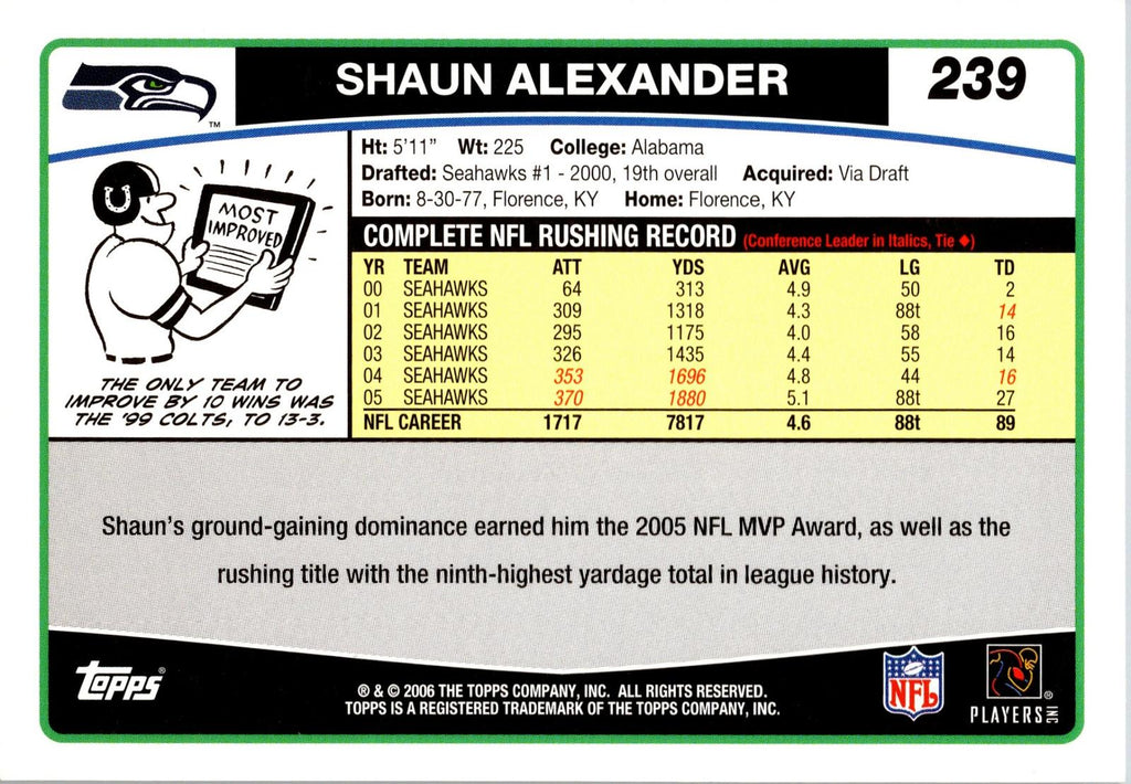 2006 Topps Seattle Seahawks #SEA7 Shaun Alexander