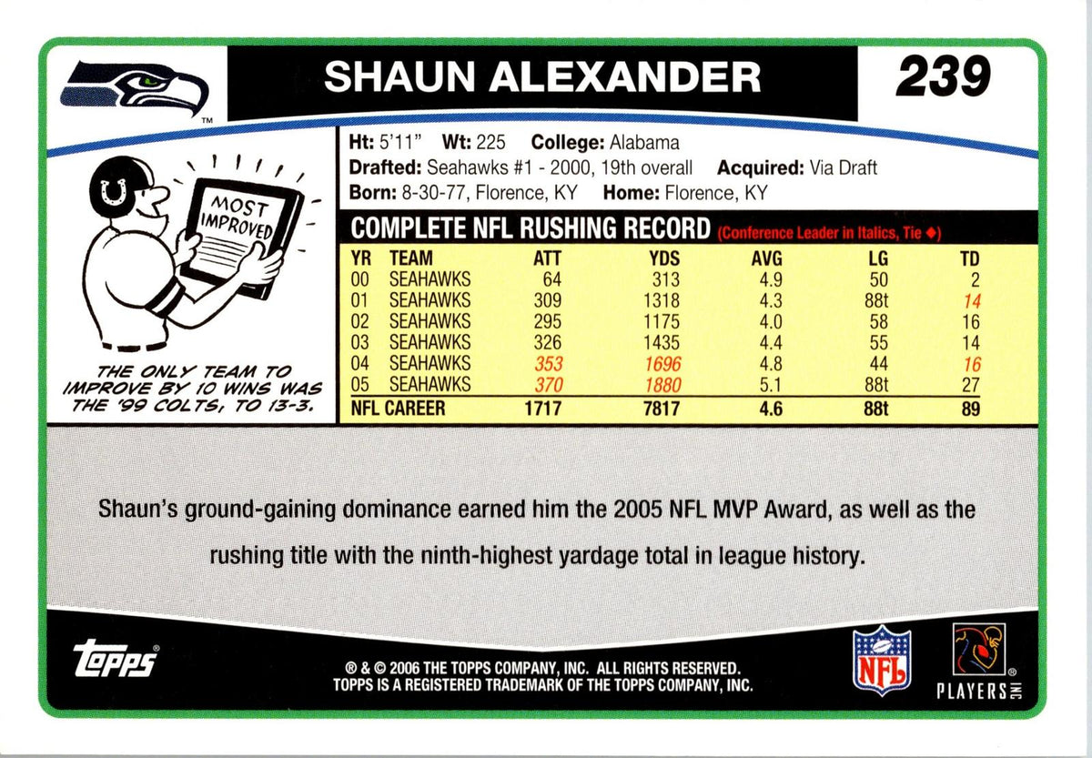 2006 Topps Seattle Seahawks #SEA7 Shaun Alexander