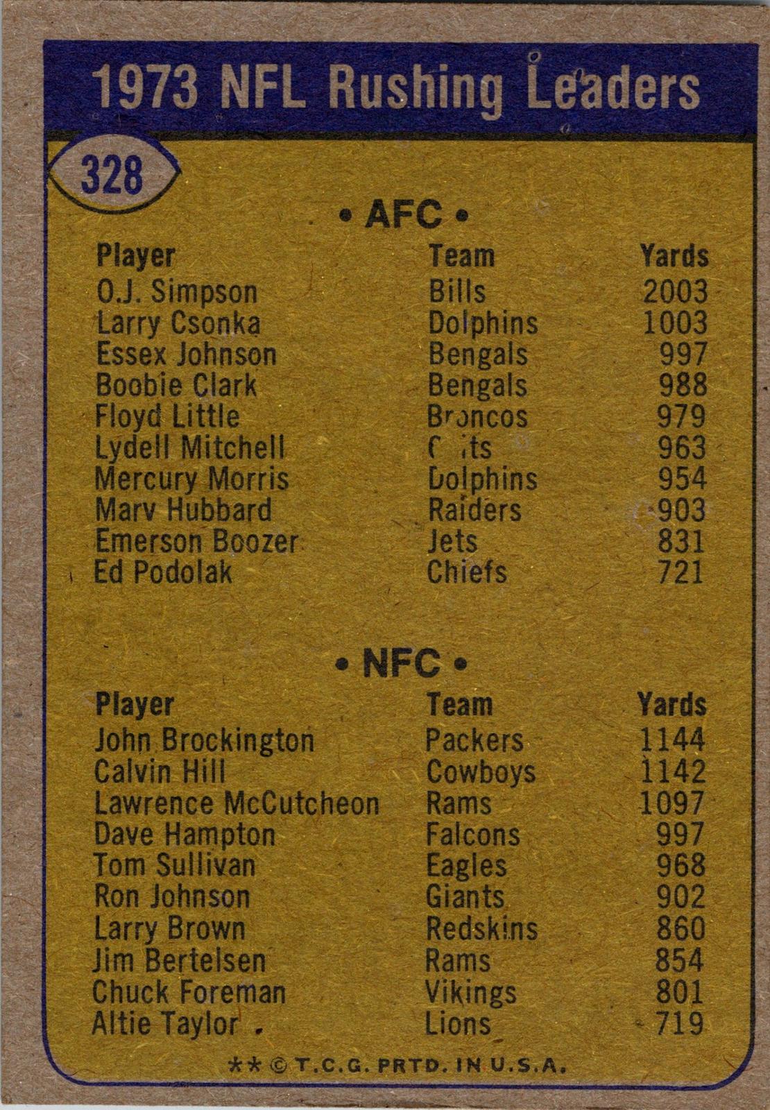 1974 Topps #328 1973 NFL Rushing Leaders (O.J. Simpson / John Brockington)