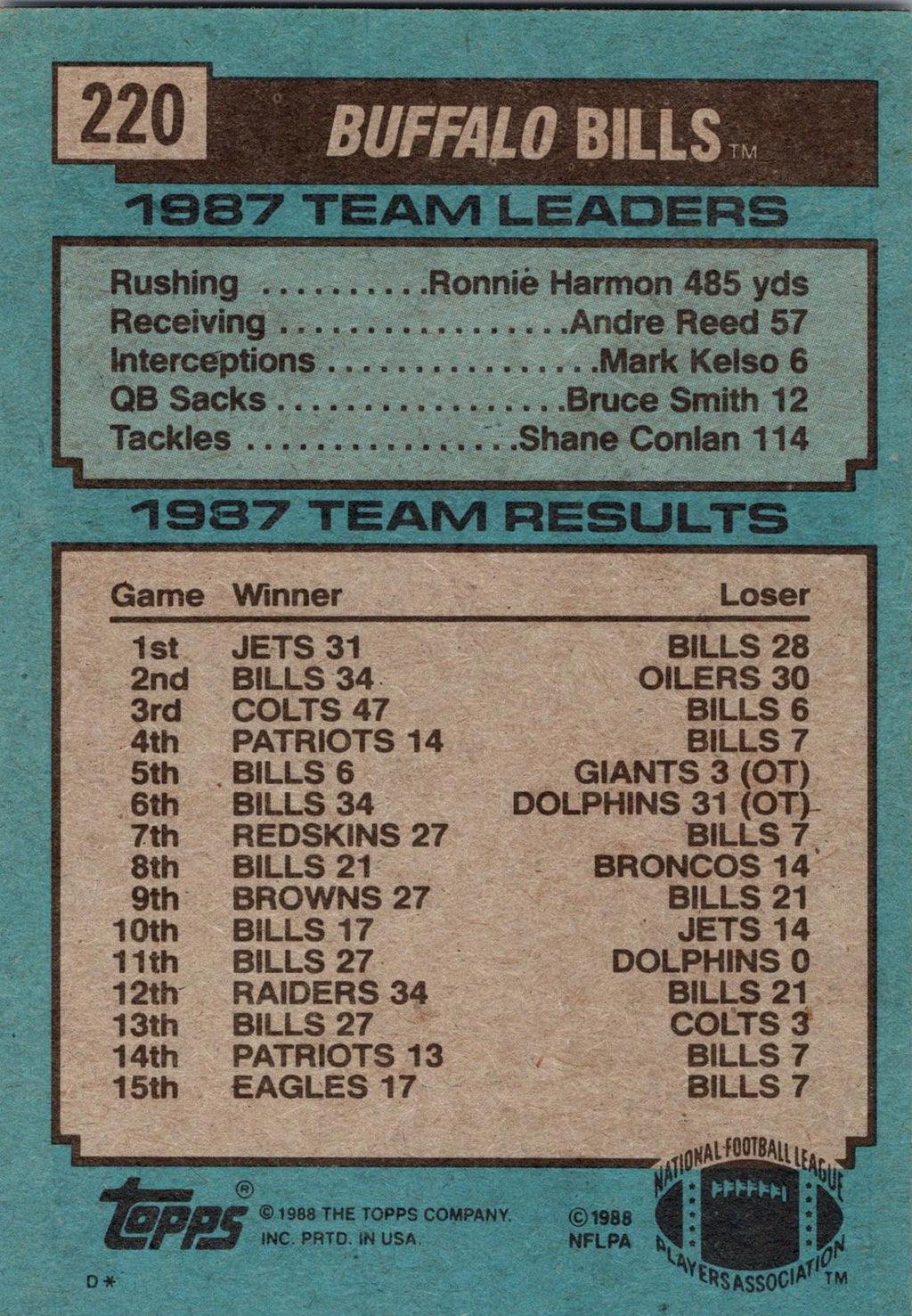 1988 Topps #220 Bills Team Leaders - Jim Kelly