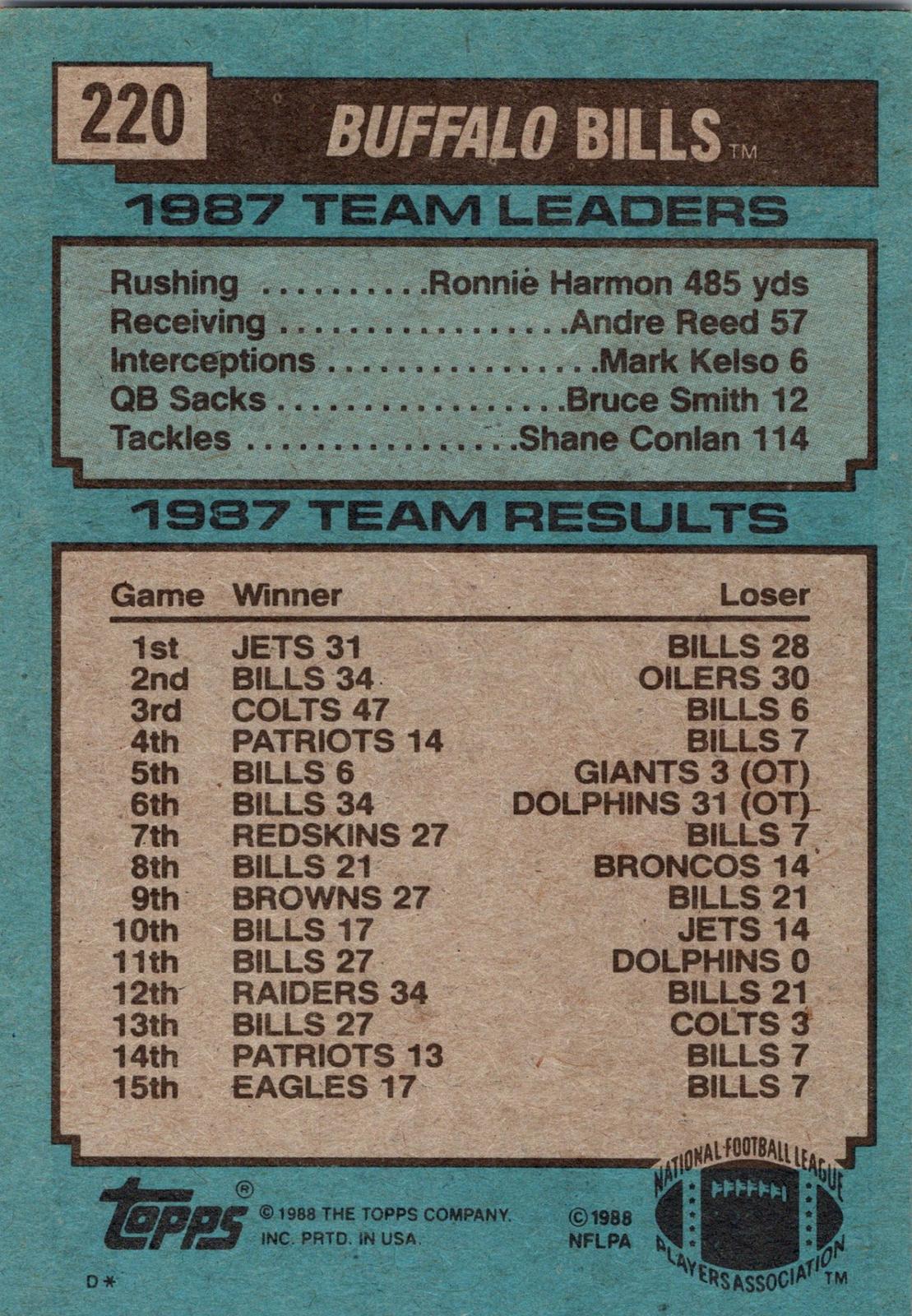 1988 Topps #220 Bills Team Leaders - Jim Kelly