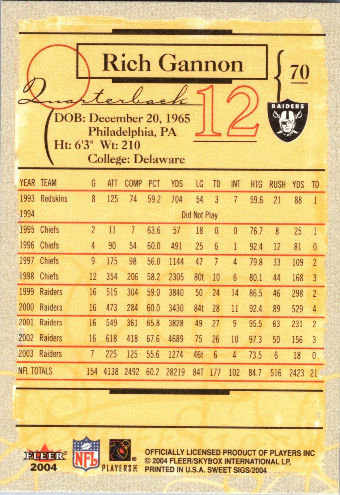 2004 Fleer Sweet Sigs #70 Rich Gannon