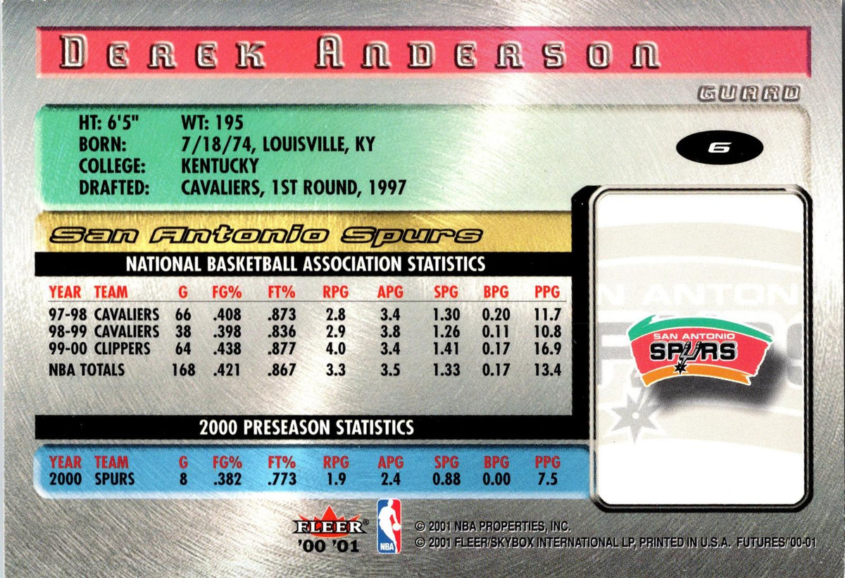 2000-01 Fleer Futures #6 Derek Anderson