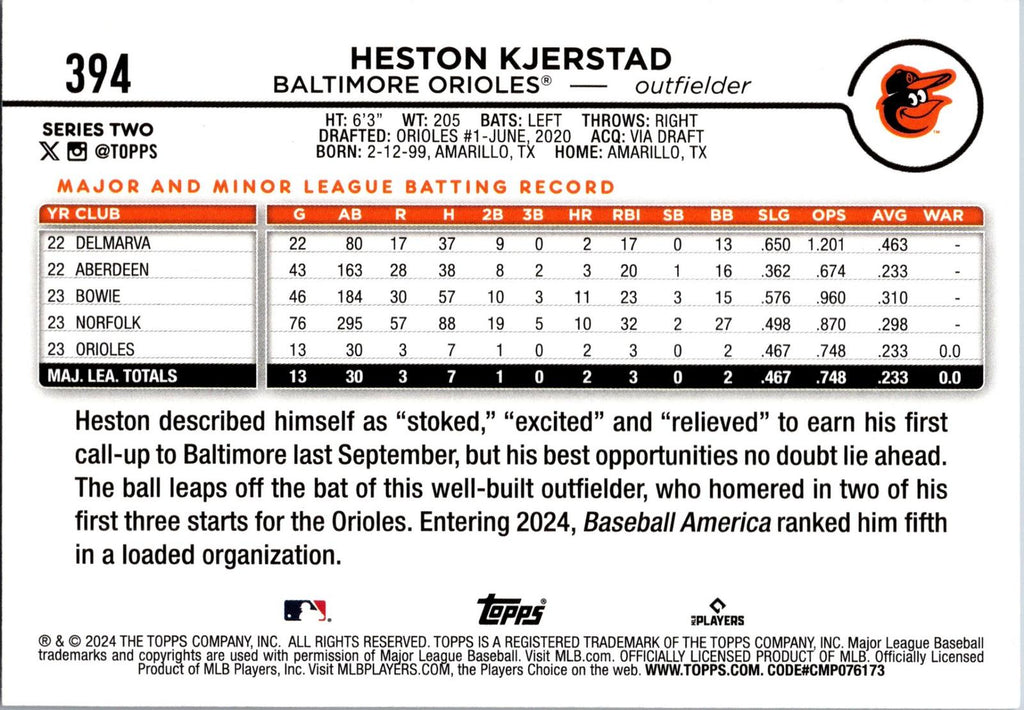 2024 Topps #394 Heston Kjerstad