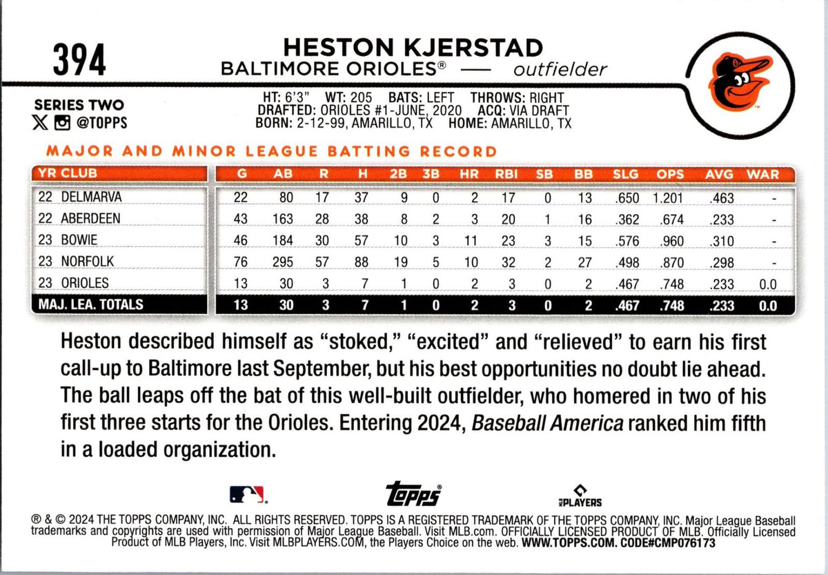 2024 Topps #394 Heston Kjerstad