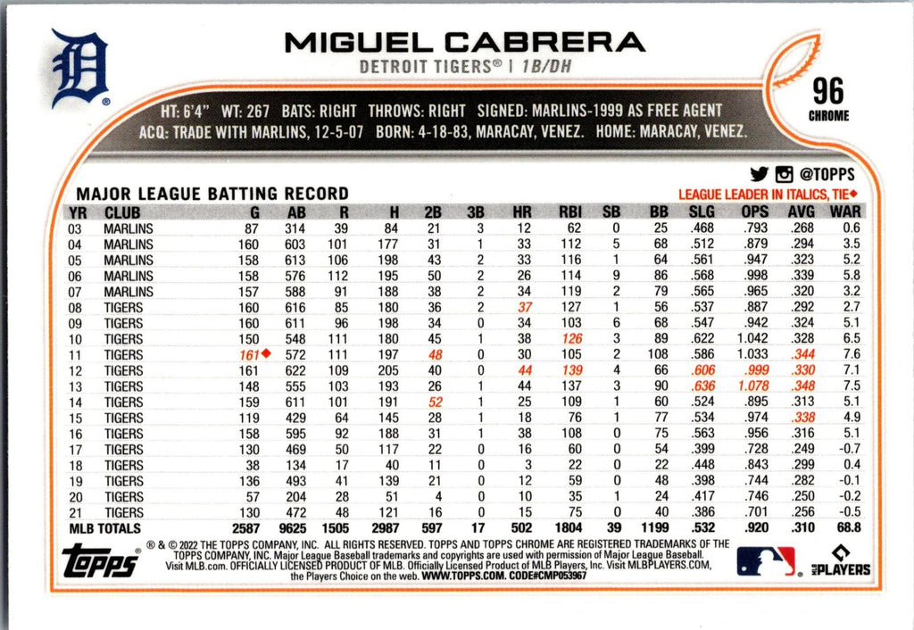 2022 Topps Chrome Sonic #96 Miguel Cabrera
