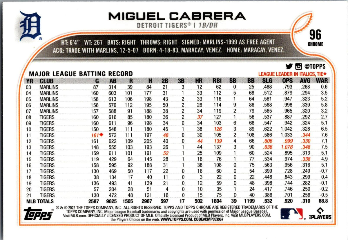 2022 Topps Chrome Sonic #96 Miguel Cabrera